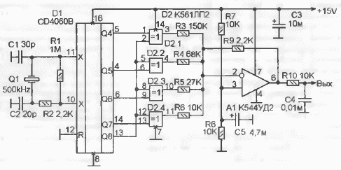 sine generator